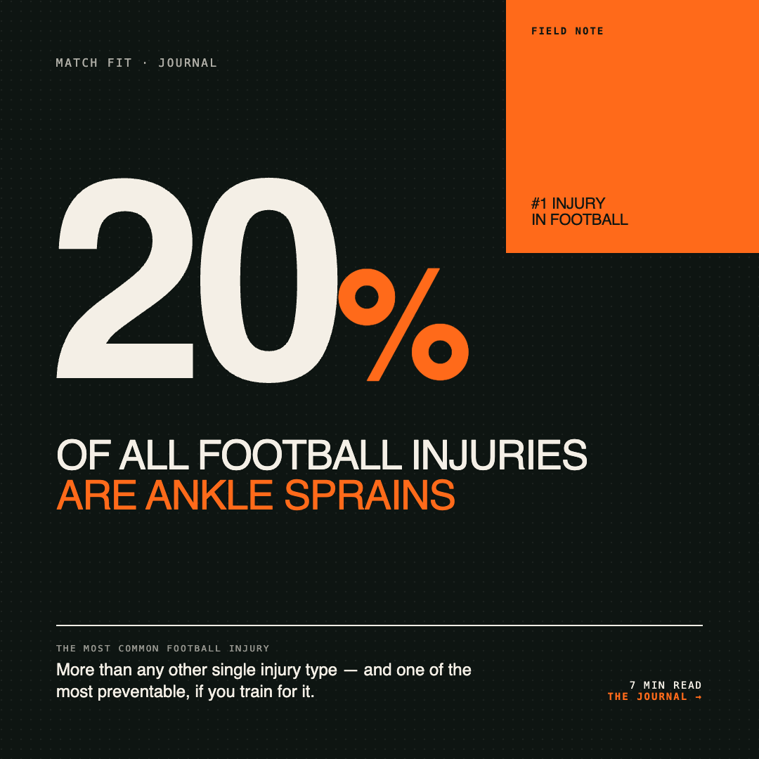 Ankle Sprains: The Most Common Football Injury and How to Prevent It