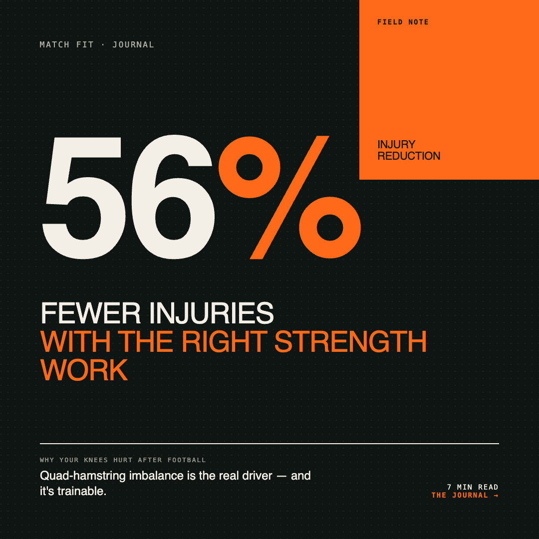 Why Your Knees Hurt After Football (And What To Do About It)